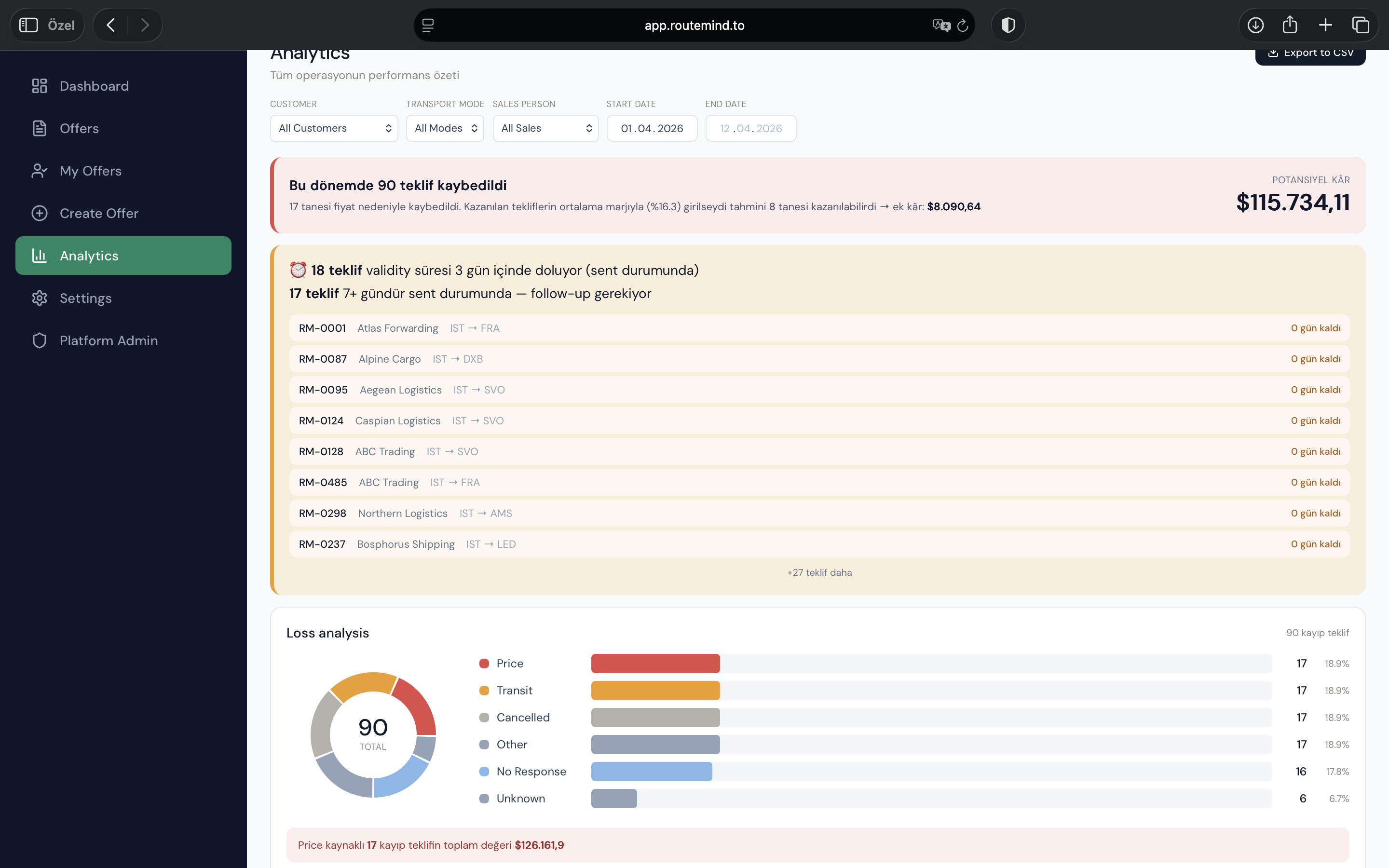 Analytics TR