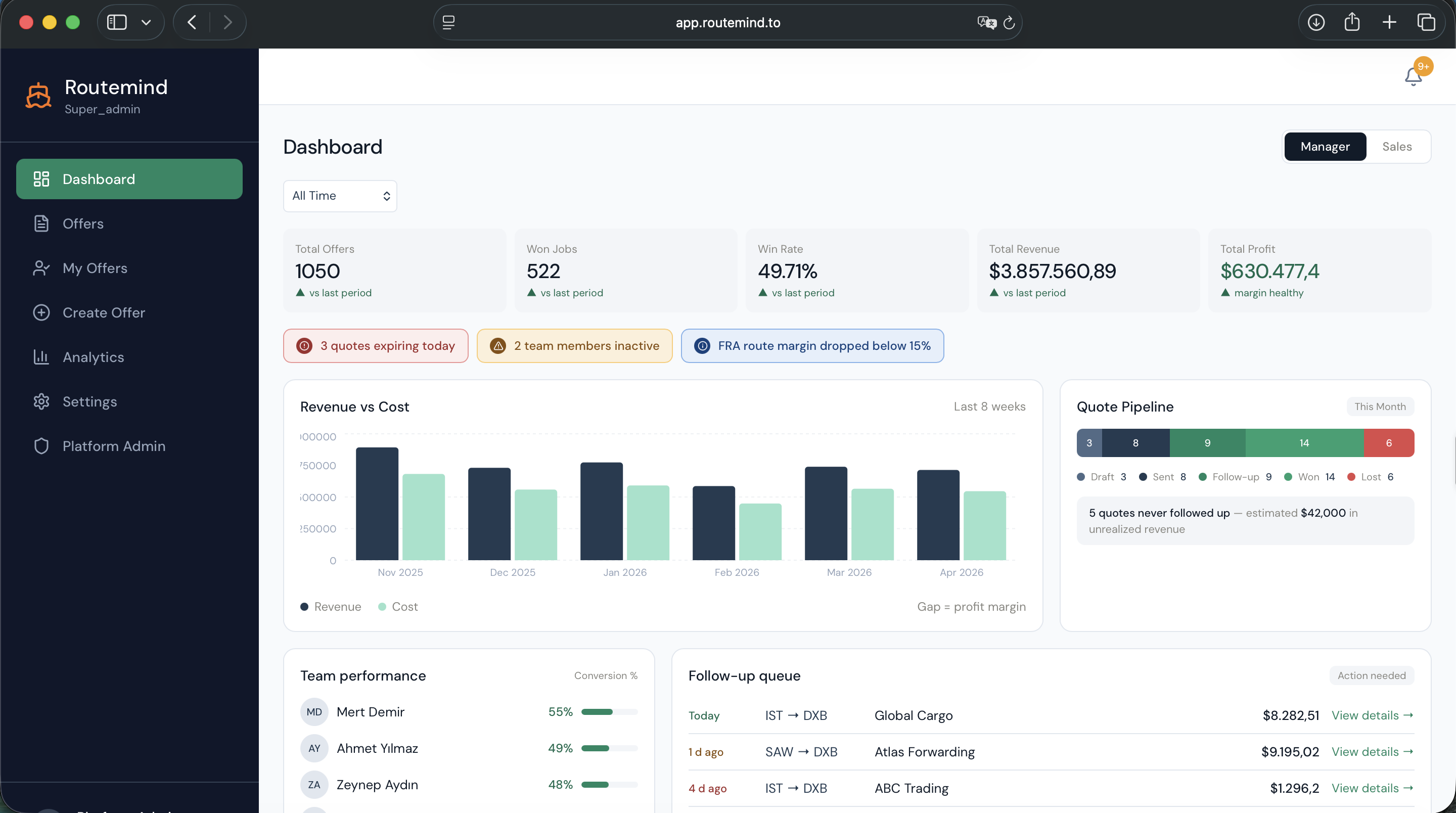 Dashboard TR